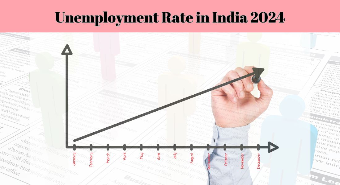 Unemployment Rate in India 2024