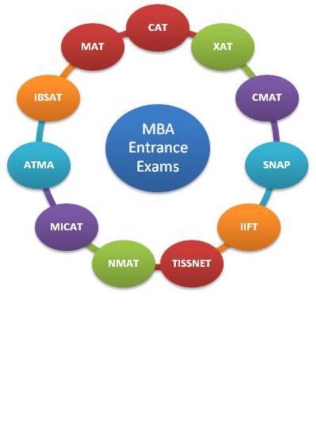 Top Entrance Exams for MBA in Finance in India