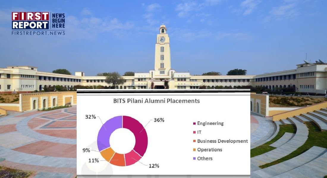 BITS Pilani Placement 2024