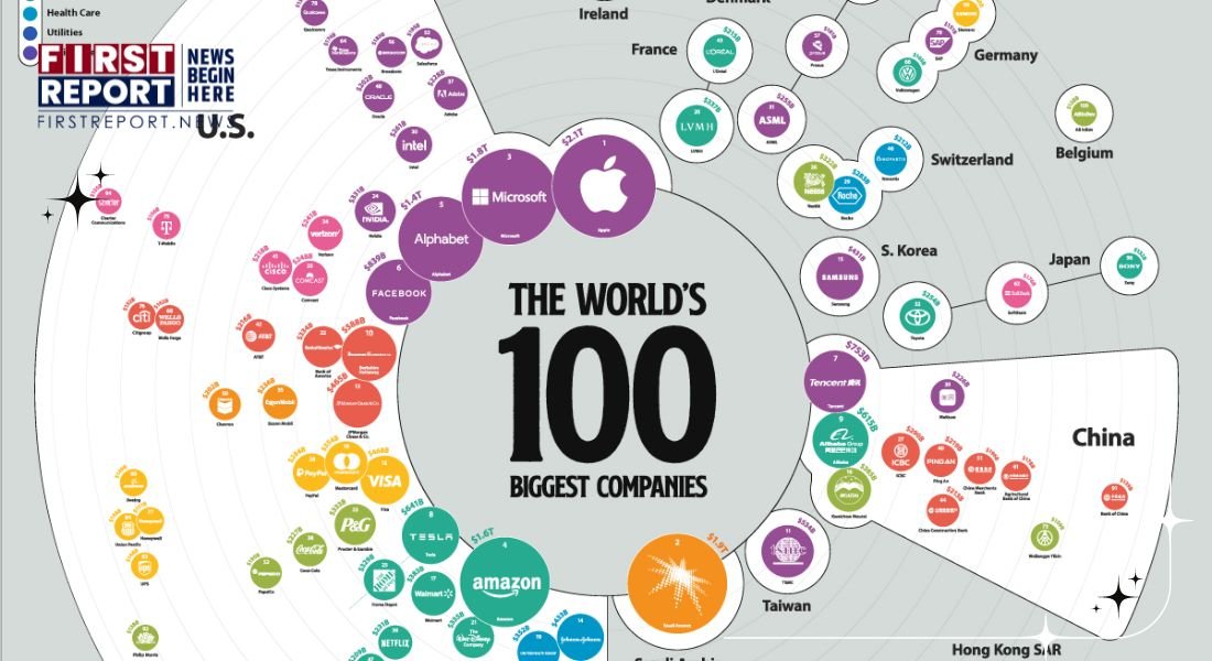 one Indian company in the Top 100 globally