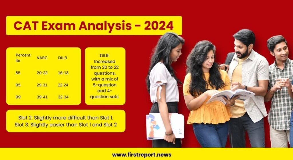 CAT Exam Analysis 2024 - Expected Cutoff and Key Changes