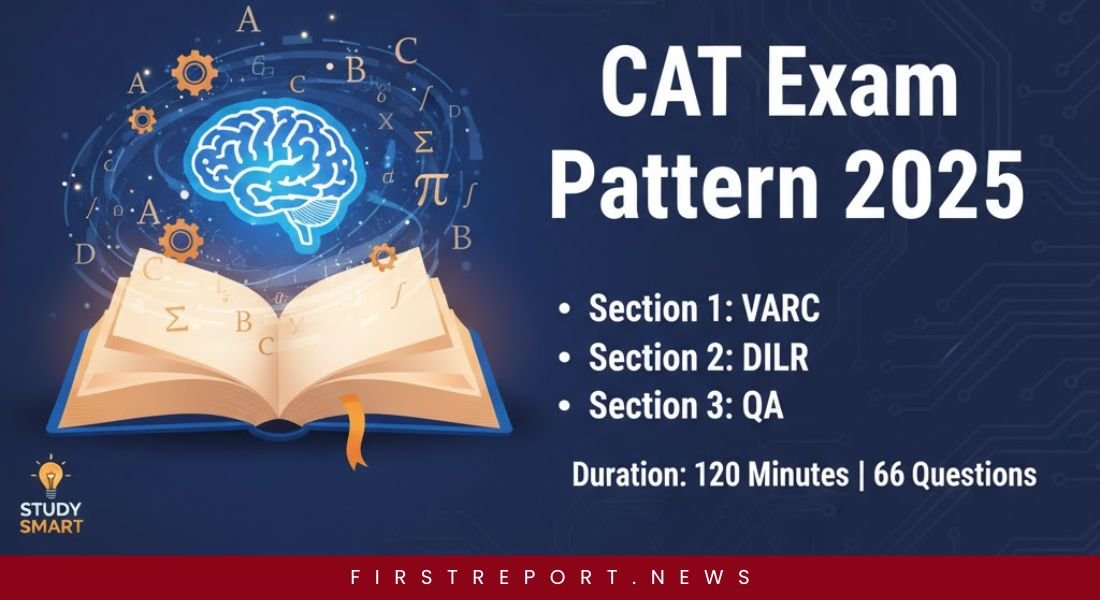 CAT Exam Pattern 2025