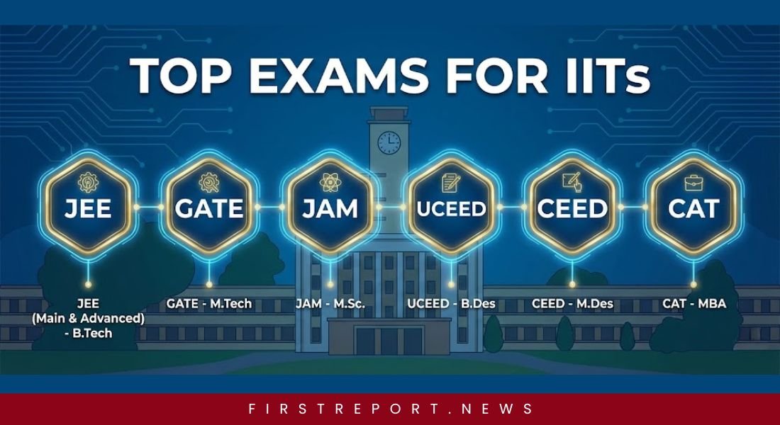 Top Exams for IITs