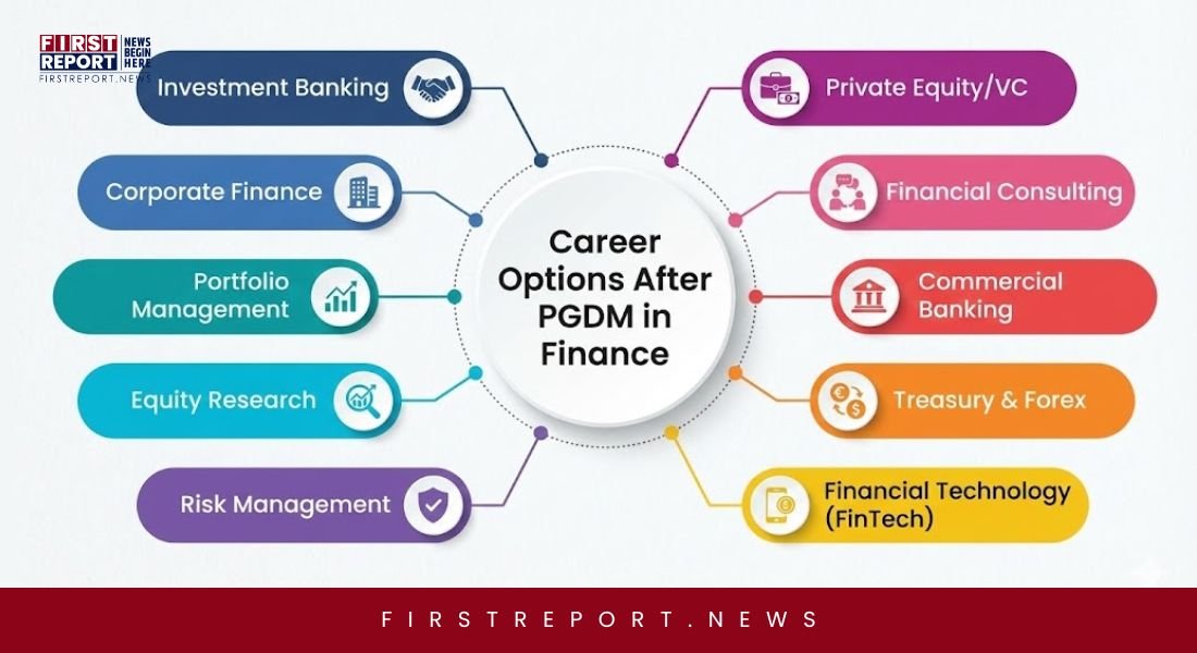 Career Options After PGDM in Finance