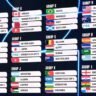 2026 FIFA World Cup group stage results showing six matches including Ecuador vs Germany, United States vs Turkey, and Netherlands vs Tunisia